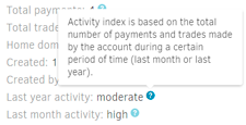 Account activity