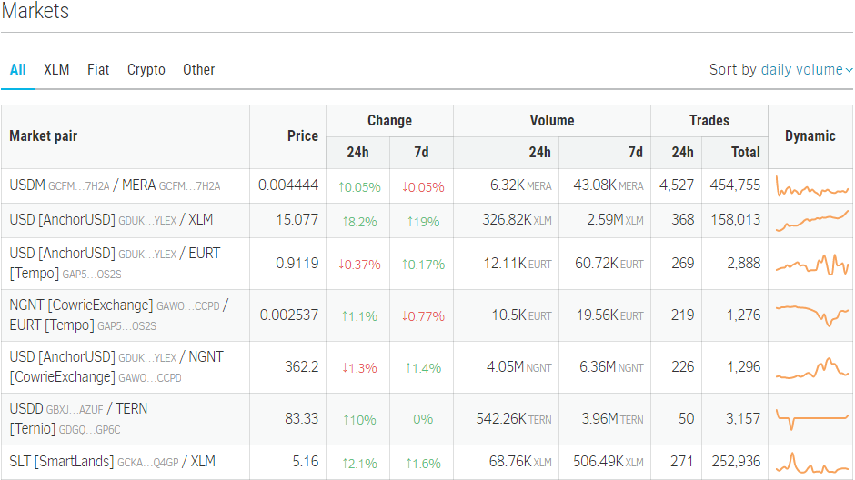 xlm block explorer