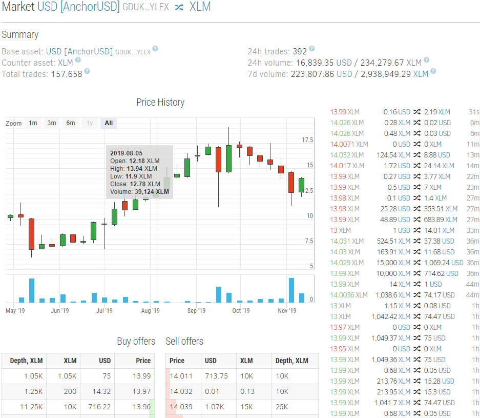 xlm block explorer